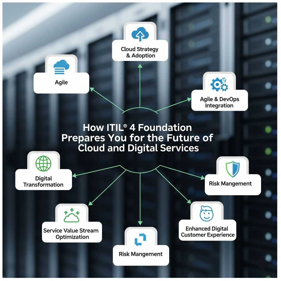 How ITIL® 4 Foundation Prepares You for the Future of Cloud and Digital Services